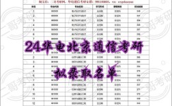 华北电力大学考研通信