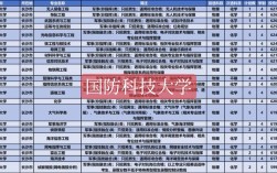 国防科技大学管科考研难度如何？