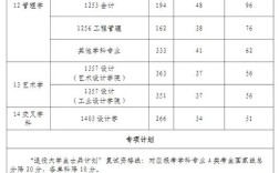 湖北工业大学考研分数线多少？