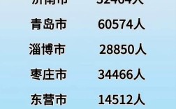 2025山东国考报名何时开始？