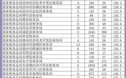 2025国考山东国税何时报名？