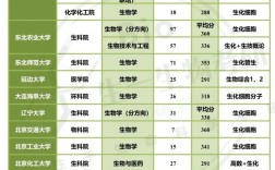 考研211大学名单排名