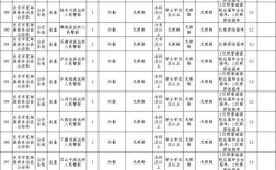 2025辽宁国考职位何时发布？