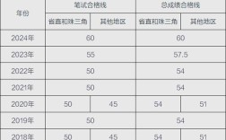 2025广东国考面试