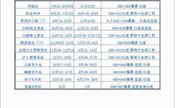 2025复旦考博时间何时公布？