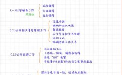 2025国考公安基础考什么重点？