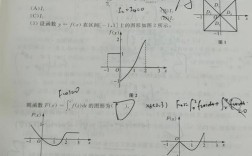 西安工业大学考研数学难度如何？