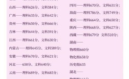 清华考博英语线多少？