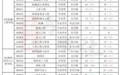 合肥工业大学考研招生有何新变化？