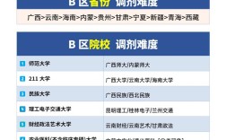 考研调剂学校不去会有影响吗？