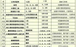2025复旦考博时间何时公布？