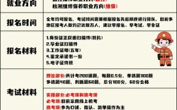 2025消防初级国考