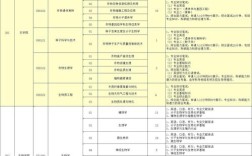 中国农业大学考博有多难