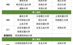 土木结构工程考研，哪些学校值得选？