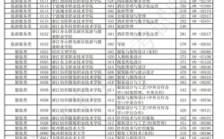 2025国考浙江地区招录有何变化？