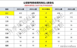 国考2025公安岗位