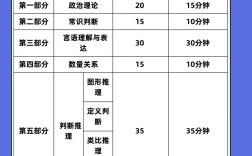 2025国考行测模拟题如何高效备考？