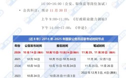 国考成绩几月公布？