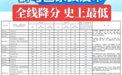 国科大2025考博成绩何时公布？