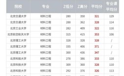 浙大土木工程考研分数线多少？