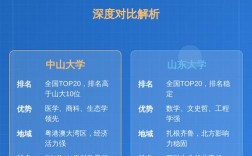 中大比较文学考博，如何高效备考？