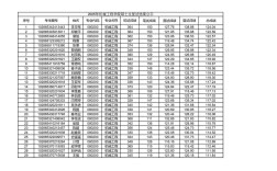 东南大学土木管科考研