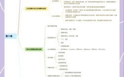 教育科学研究方法考博