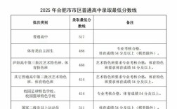 安徽2025国考合肥招录有何新变化？