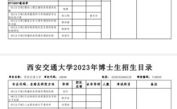 西安交通大学考博成绩单