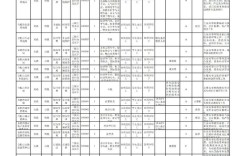 2025安徽国考职位表何时发布？