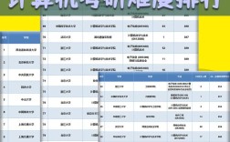 985计算机考研难度排名如何？