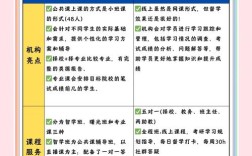 求进考博辅导班效果如何？