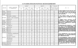 艺术类考研政治单科线有何特点？