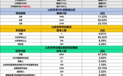 山东国考职位表2025