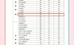 中山大学临床药学考研难度如何？