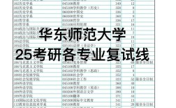 考研考师范专业可以有哪些方向？