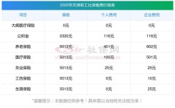 2025国考天津缴费时间及入口是？