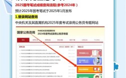 2025国考专业怎么查？是否符合要求？
