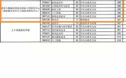 华中师范大学考研查分结果何时出？