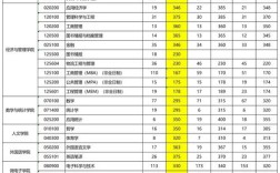 西安电子科技大学考研科目有哪些？