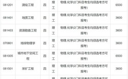 2025中南大学考博何时报名？条件有哪些？
