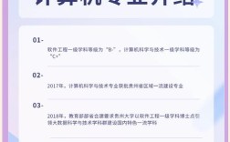 贵州大学计算机考研群，如何高效备考？