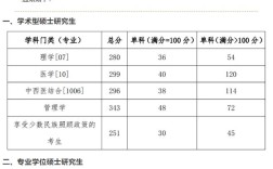 广西医科大学考研查分结果何时出？