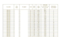 广州大学土木考研分数线多少？