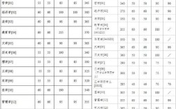 浙大汉语言考研分数线是多少？