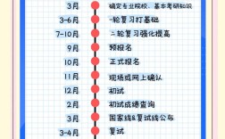 大二考研何时准备最合适？