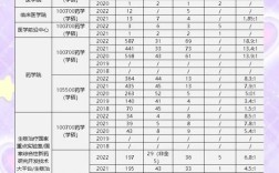 川大设计考研怎么备考？