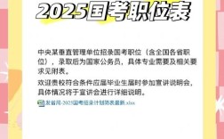 2025新疆国考职位表啥时候出？有哪些新变化？
