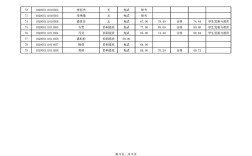 东北师范大学统计学考博难不难？