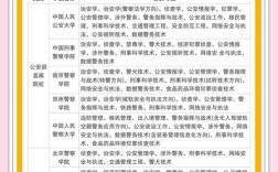 国考警察专业科目考什么？